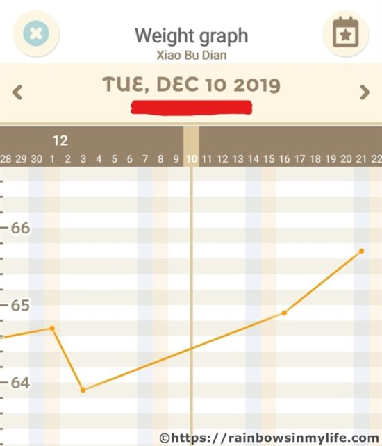 Part 12 My weight graph