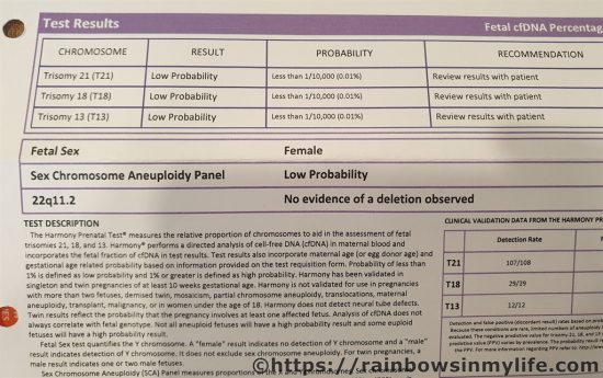 harmony test cost 2017